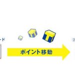 【Tポイント】複数のTポイントカードのポイントを１つに集約する方法（Yahoo! JAPAN ID紐付必須！）