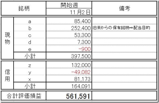 20181102 保有資産評価管理表