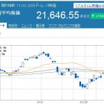 【株式投資】2018年11月4週の状況