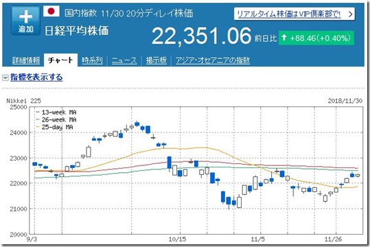 日経平均20181128