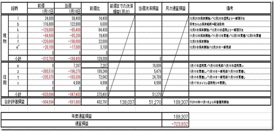 20190118 損益計算表