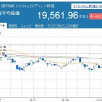 【株式投資】2019年1月1週（大発会）の状況