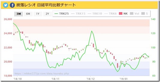 20190125 暴騰レシオ