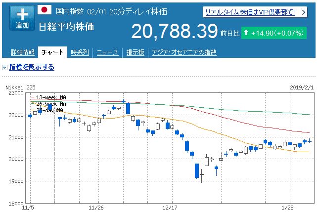 【株式投資】2019年1月5週の状況