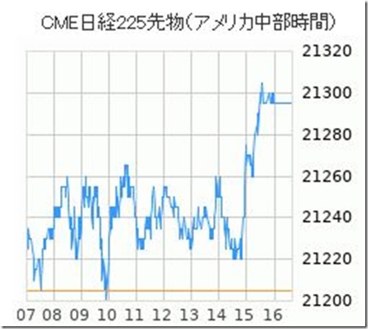 20190329CME日経先物チャート