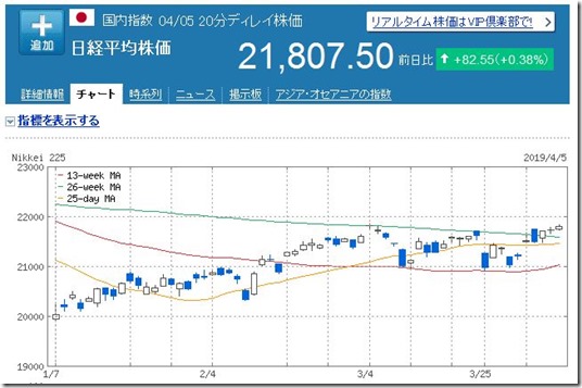 日経平均