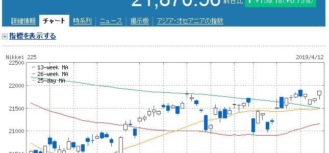 【株式投資】2019年4月2週の状況