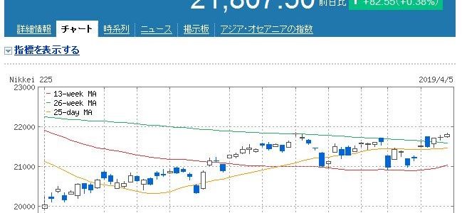 【株式投資】2019年4月1週の状況